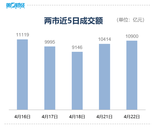 兴盛网 收盘丨上证指数涨0.25%，跨境支付、离境退税等概念走强