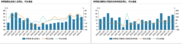 鑫东财配资 恒瑞医药：授权收入成业绩＂推进器＂