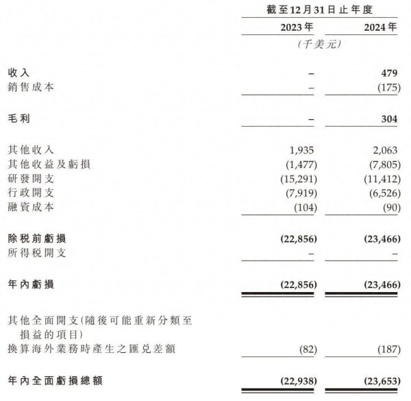 九龙证券 IPO雷达｜安序源冲击港股IPO，连亏两年累超4600万美元，估值3.48亿美元