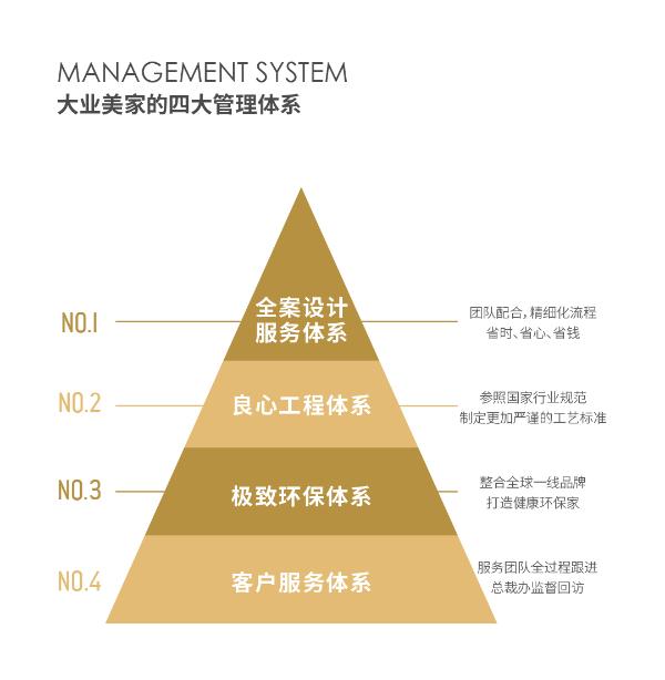 专访大业美家总裁王云：客户第一才是企业发展的根本