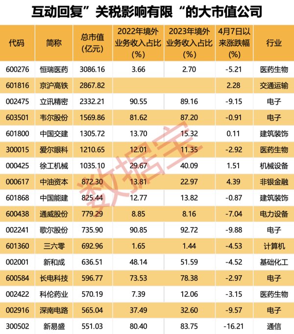 涌融优配 江天化学：股东江山股份计划减持不超过3%公司股份