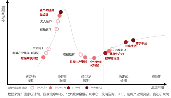 宏图优配 中国数据中心还以机械技术为基础，何谈先进？