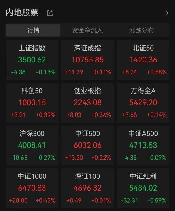 新影宝 爆了！连续6天20%涨停！