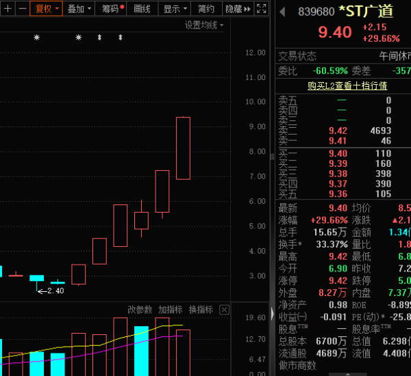 宏泰 太诡异，退市高危股，6天暴涨超250%！充电宝新国标要来了，受益股曝光