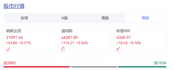 容新策略 特朗普重磅发声：可能很快宣布美联储新任主席！未来24小时内将“大幅”提高印度输美商品关税