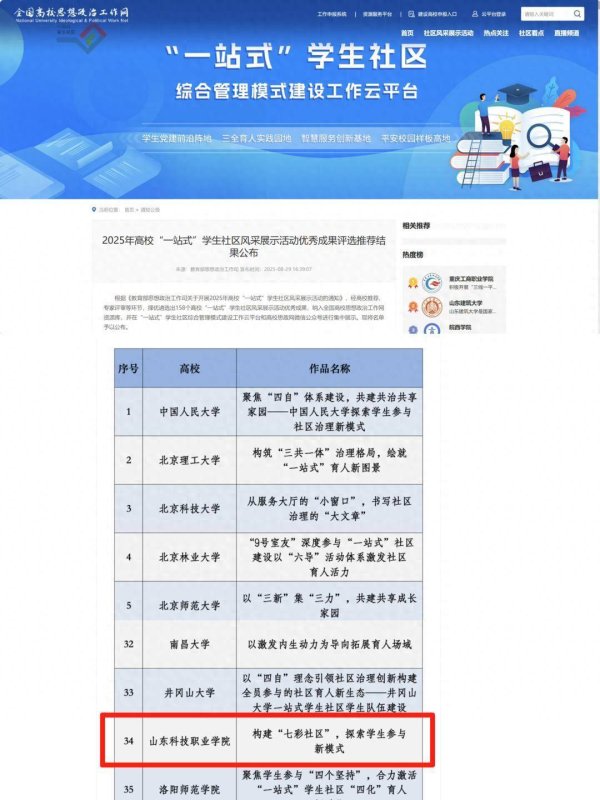 天天配资 山科职院入选教育部高校“一站式”学生社区风采展示活动优秀成果