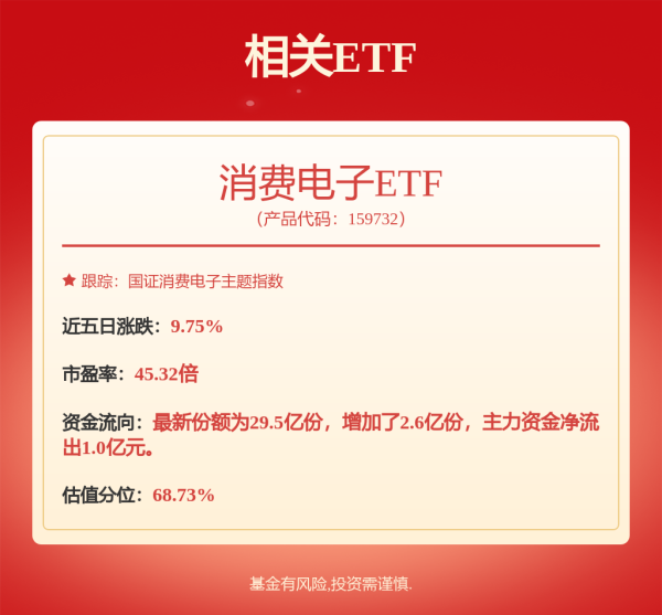 国融资管 688228，20%涨停！