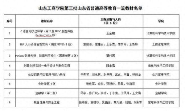 九龙配资 山东工商学院8种本科教材获批第三批山东省普通高等教育一流教材